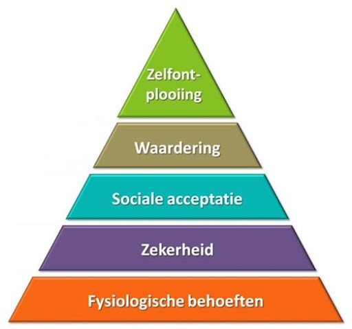 maslow